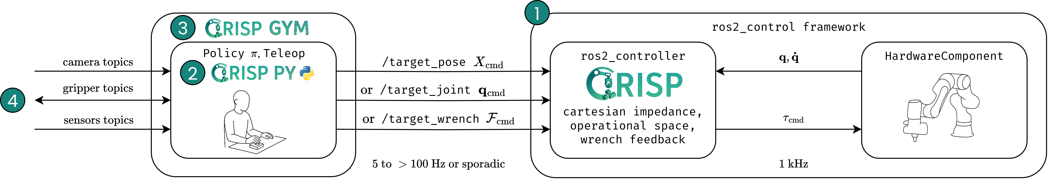 Stack overview