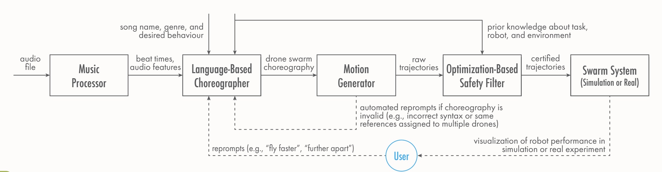 Stack overview